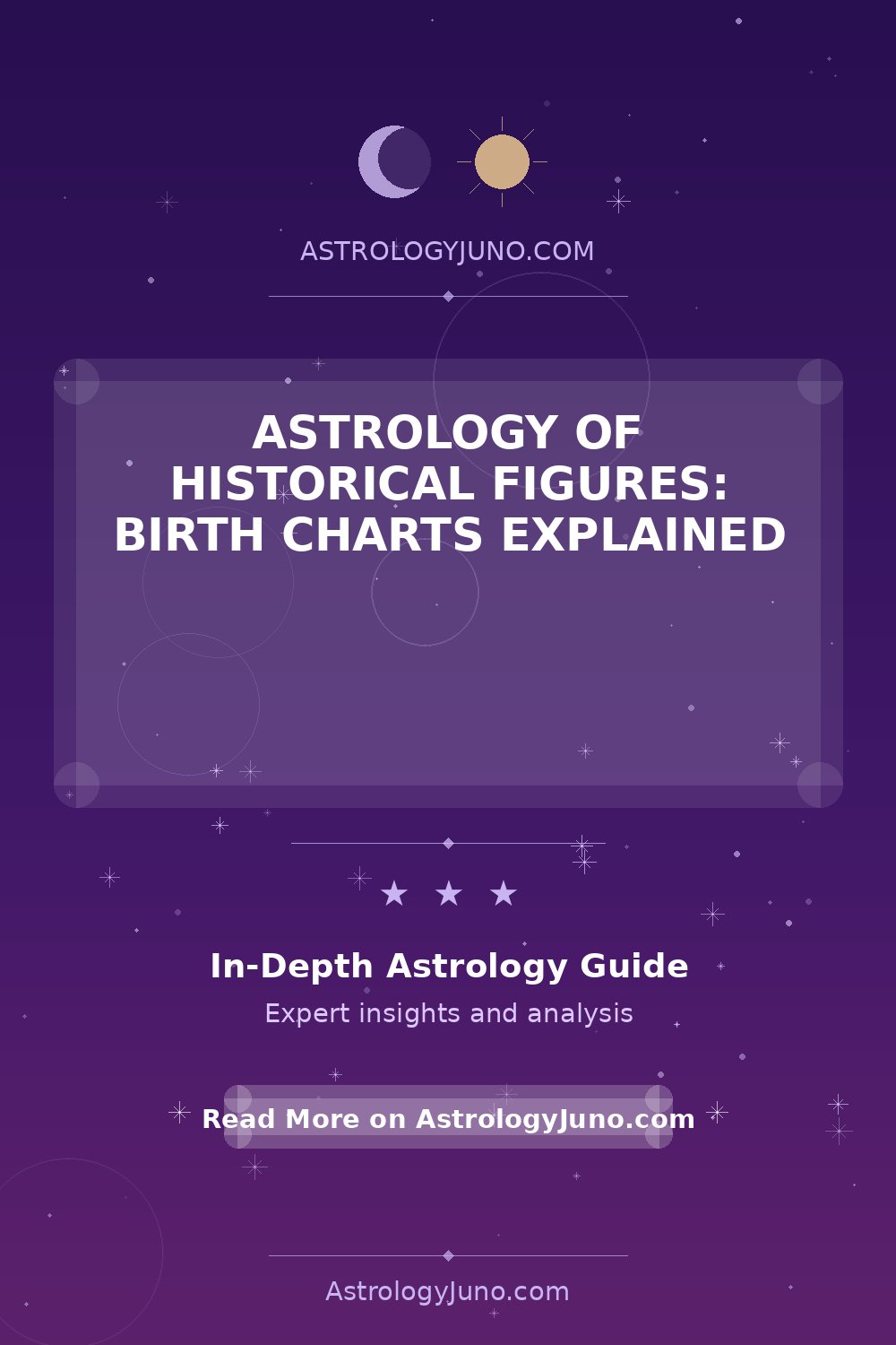 Birth Charts of Historical Figures in Astrology - Astrology Juno