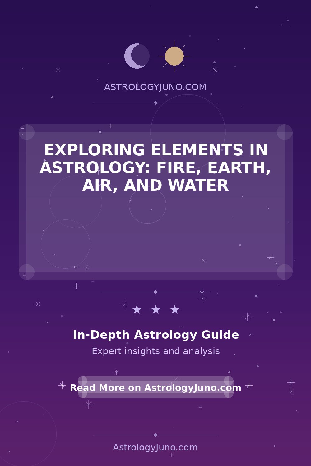 Elements in Astrology: Fire, Earth, Air, and Water - Astrology Juno