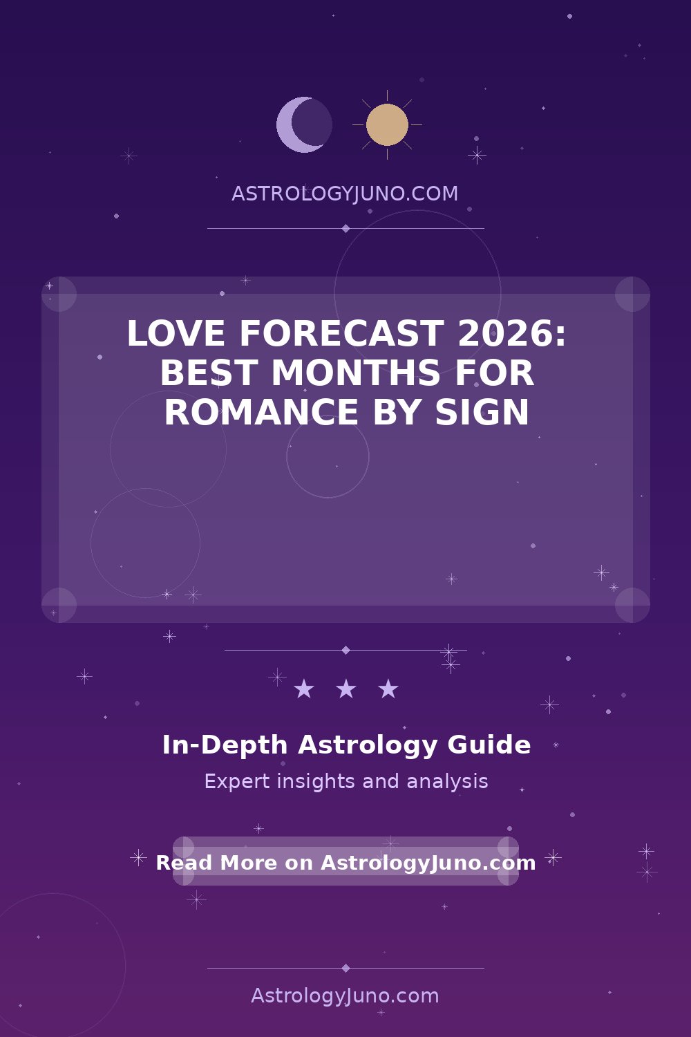 2026 Love Forecast: Best Months for Each Zodiac Sign - Astrology Juno