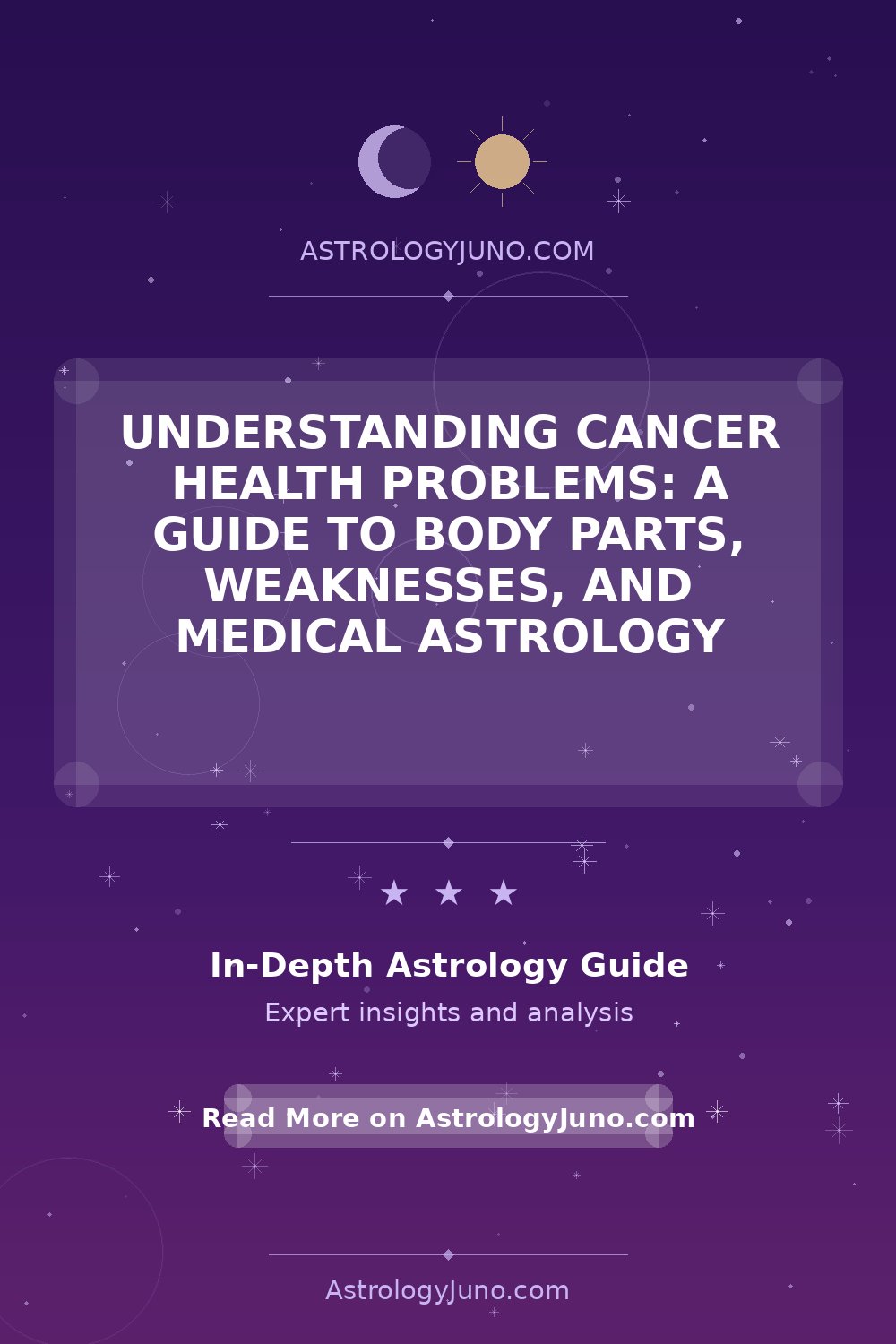 Understanding Cancer Health Problems: A Guide to Body Parts, Weaknesses ...