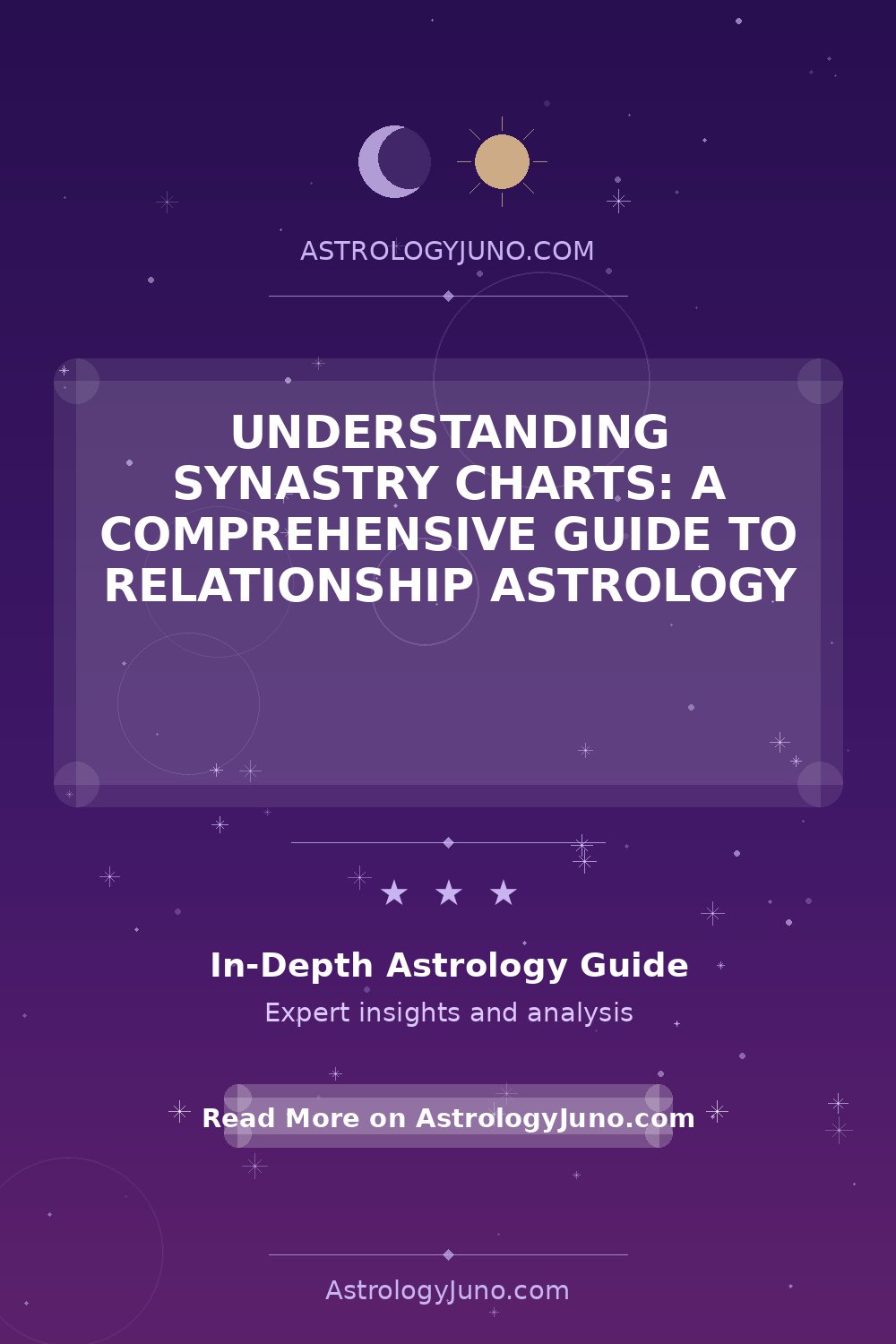 Understanding Synastry Charts: A Comprehensive Guide to Relationship ...